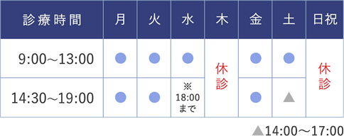 診療時間