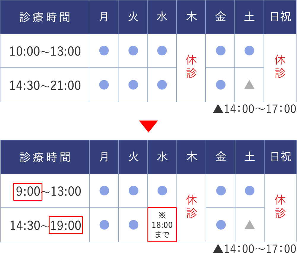 診療時間